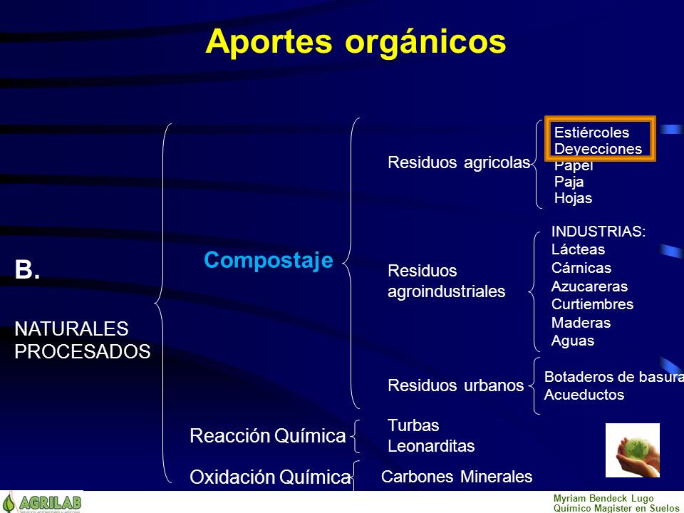 Aportes orgánicos B. Compostaje NATURALES PROCESADOS Reacción Química