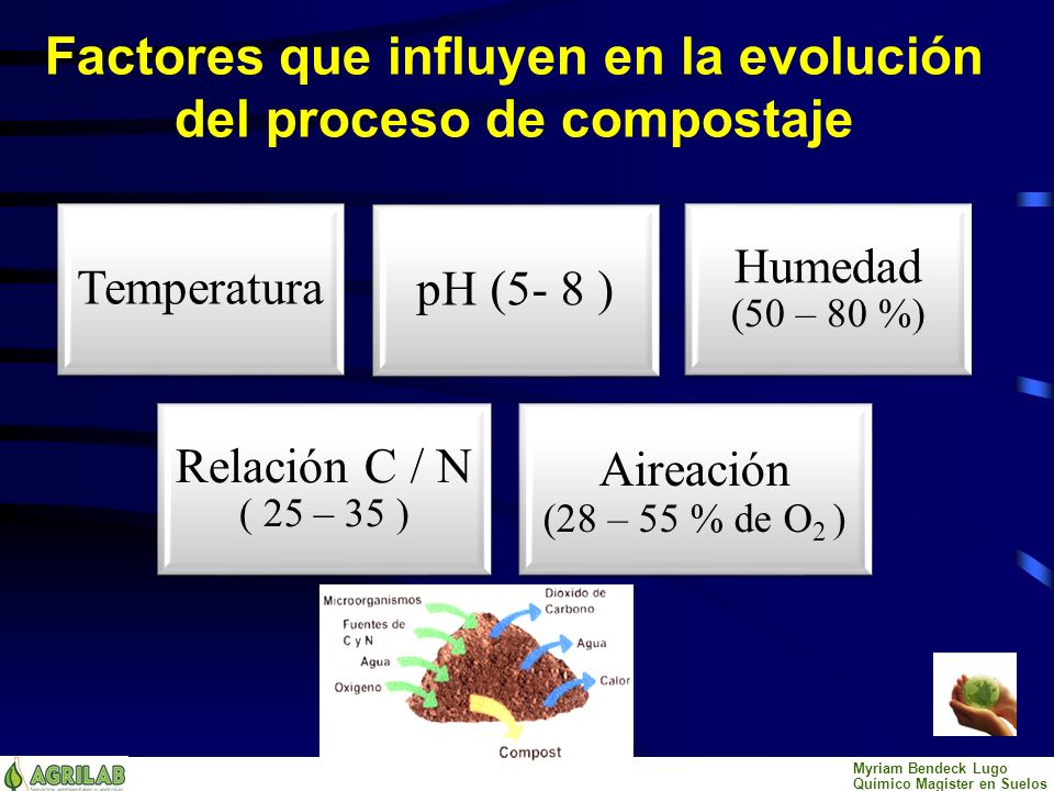 Factores que influyen en la evolución del proceso de compostaje