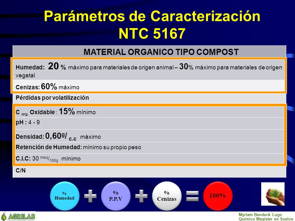 Parámetros de Caracterización NTC 5167 MATERIAL ORGANICO TIPO COMPOST