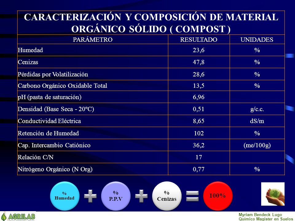 CARACTERIZACIÓN Y COMPOSICIÓN DE MATERIAL ORGÁNICO SÓLIDO ( COMPOST )