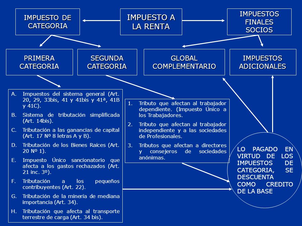 IMPUESTO A LA RENTA IMPUESTO DE CATEGORIA IMPUESTOS FINALES SOCIOS