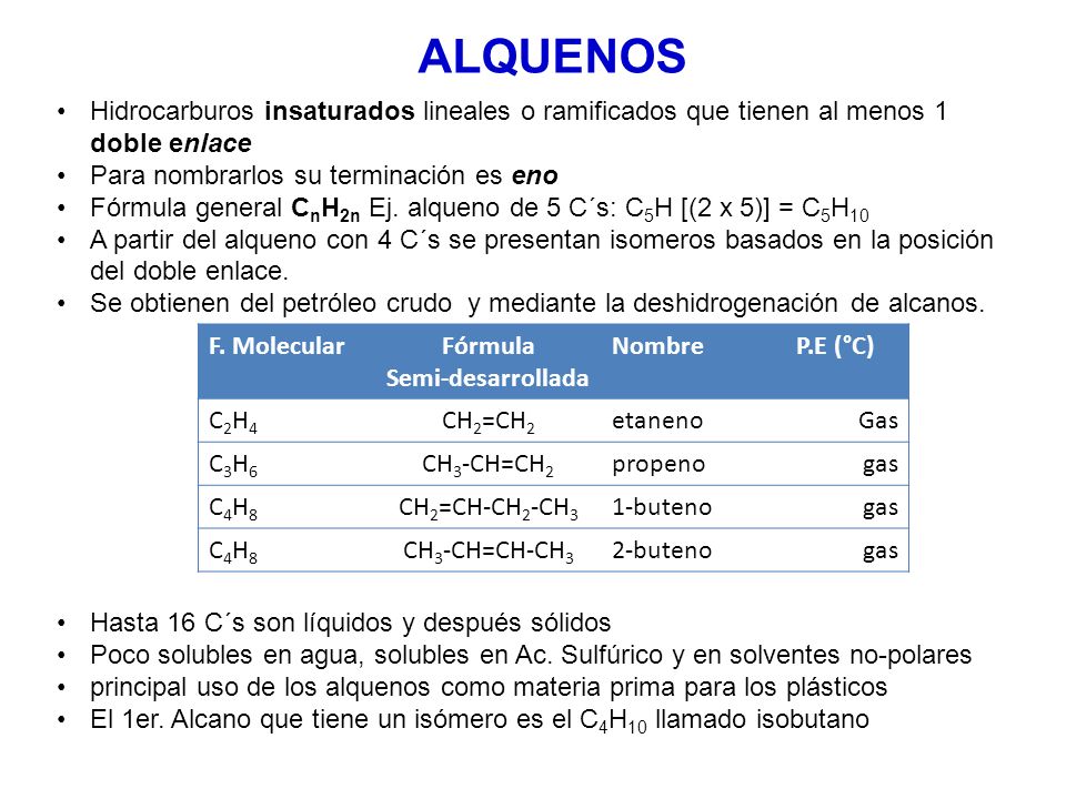 ALQUENOS Hidrocarburos insaturados lineales o ramificados que tienen al menos 1 doble enlace. Para nombrarlos su terminación es eno.