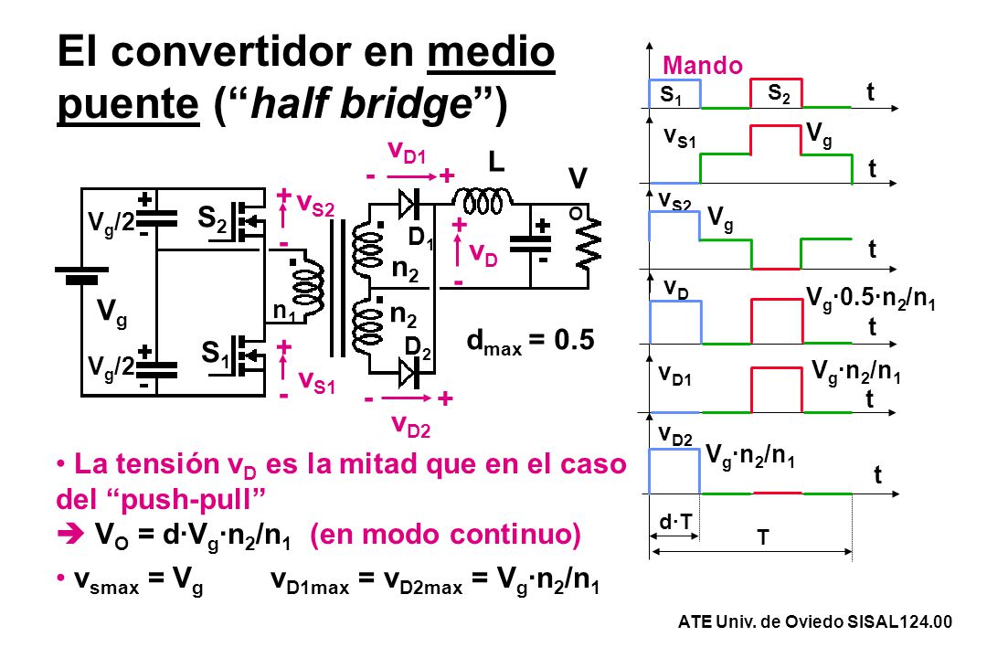 El convertidor en medio puente ( half bridge )