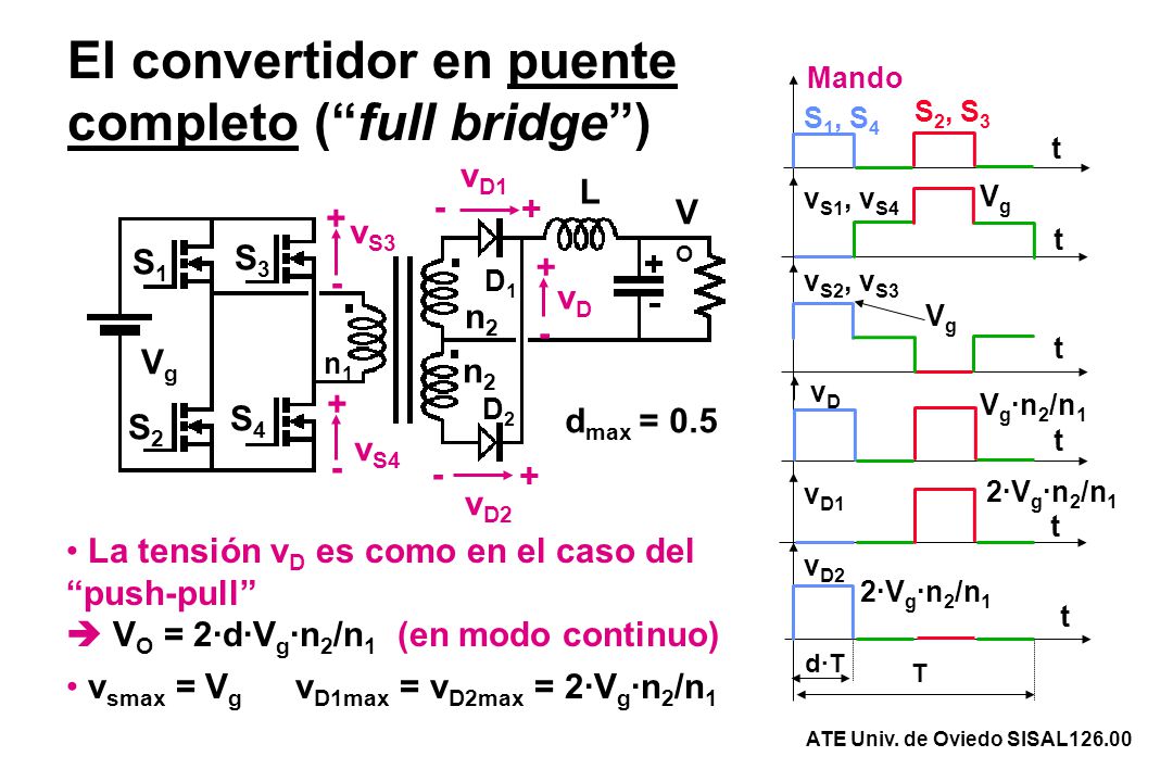 El convertidor en puente completo ( full bridge )