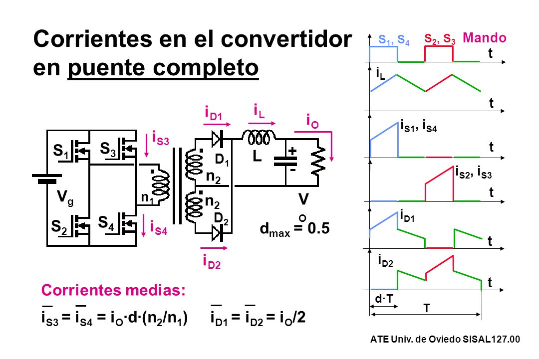 Corrientes en el convertidor en puente completo