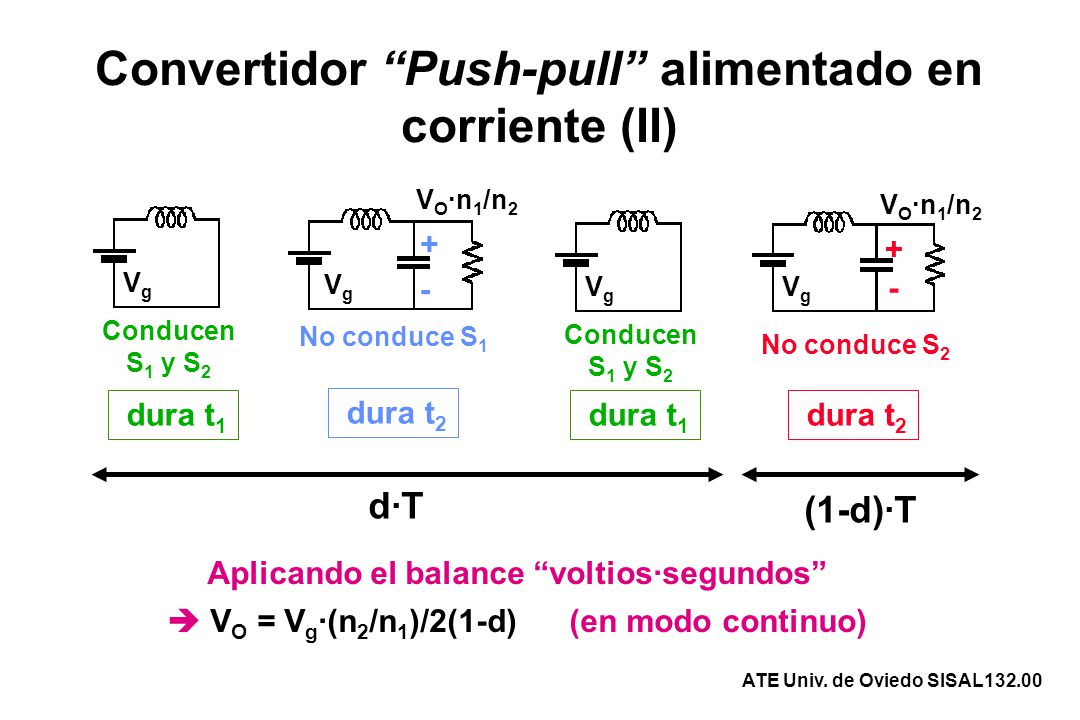 Convertidor Push-pull alimentado en corriente (II)