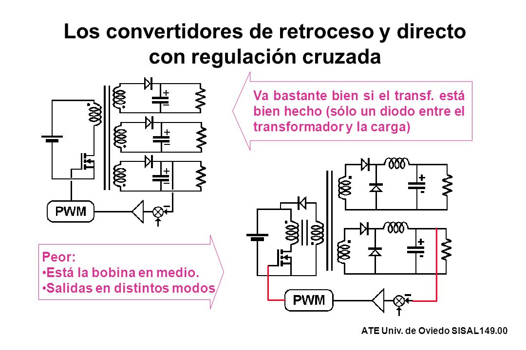 Los convertidores de retroceso y directo con regulación cruzada