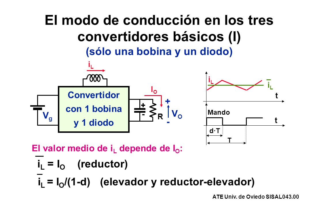 El modo de conducción en los tres convertidores básicos (I)