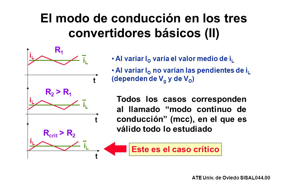 El modo de conducción en los tres convertidores básicos (II)