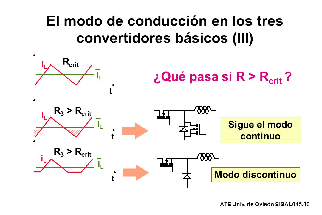 El modo de conducción en los tres convertidores básicos (III)