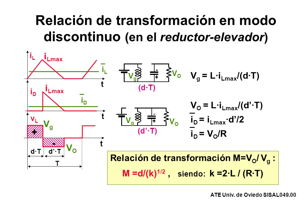 Relación de transformación en modo discontinuo (en el reductor-elevador)