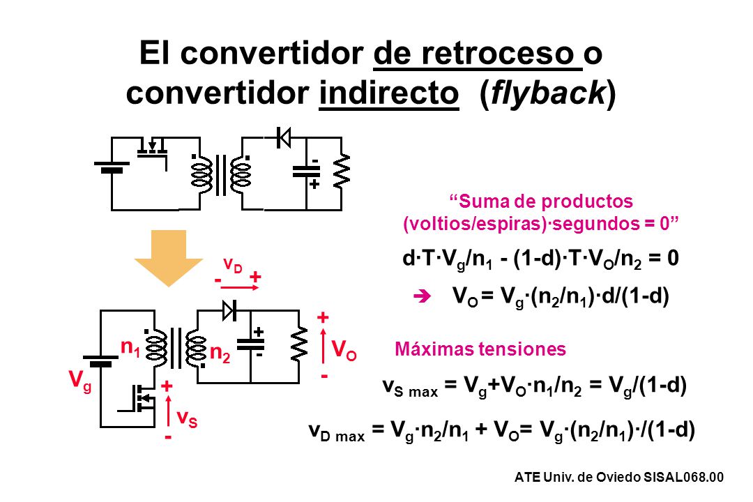 El convertidor de retroceso o convertidor indirecto (flyback)