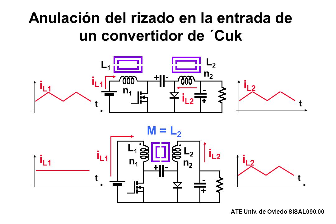 Anulación del rizado en la entrada de un convertidor de ´Cuk
