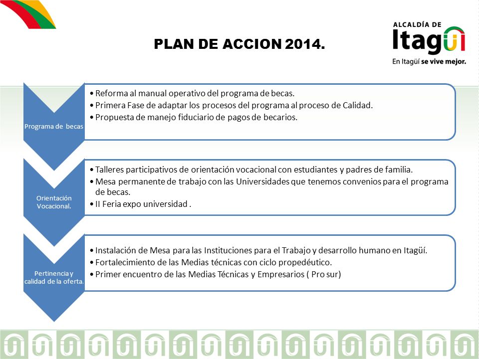 PLAN DE ACCION Programa de becas. Reforma al manual operativo del programa de becas.
