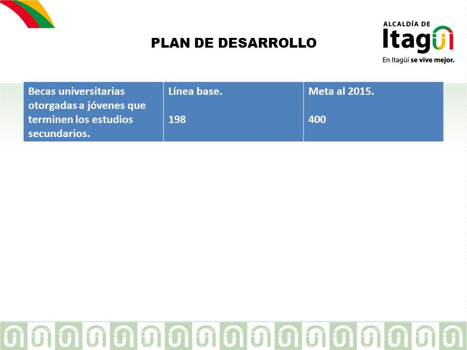 PLAN DE DESARROLLO Becas universitarias otorgadas a jóvenes que terminen los estudios secundarios. Línea base.