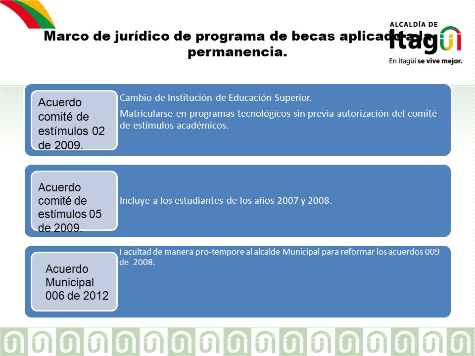 Marco de jurídico de programa de becas aplicado a la permanencia.