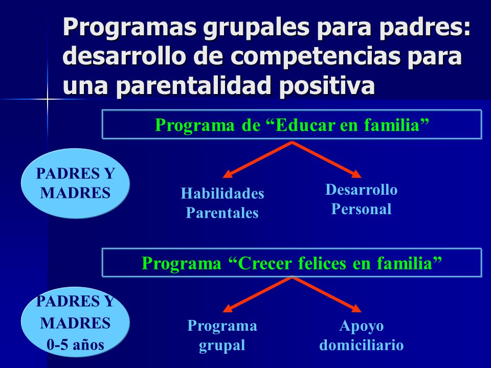 Programas grupales para padres: desarrollo de competencias para una parentalidad positiva
