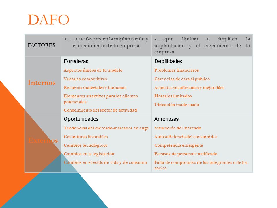 +…..que favorecen la implantación y el crecimiento de tu empresa