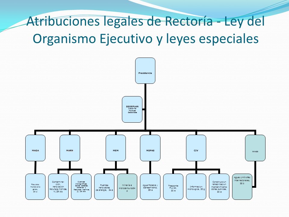 Atribuciones legales de Rectoría - Ley del Organismo Ejecutivo y leyes especiales