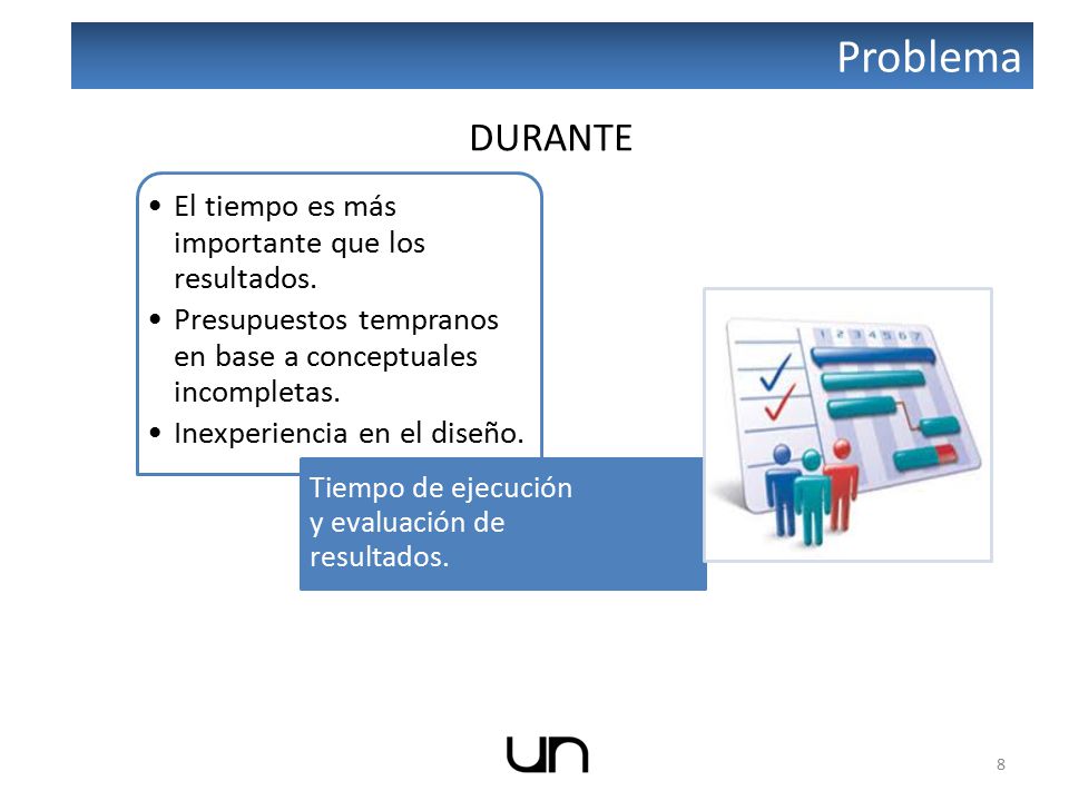Problema DURANTE El tiempo es más importante que los resultados.