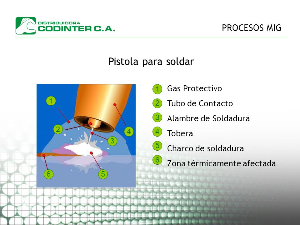 Pistola para soldar PROCESOS MIG Gas Protectivo Tubo de Contacto