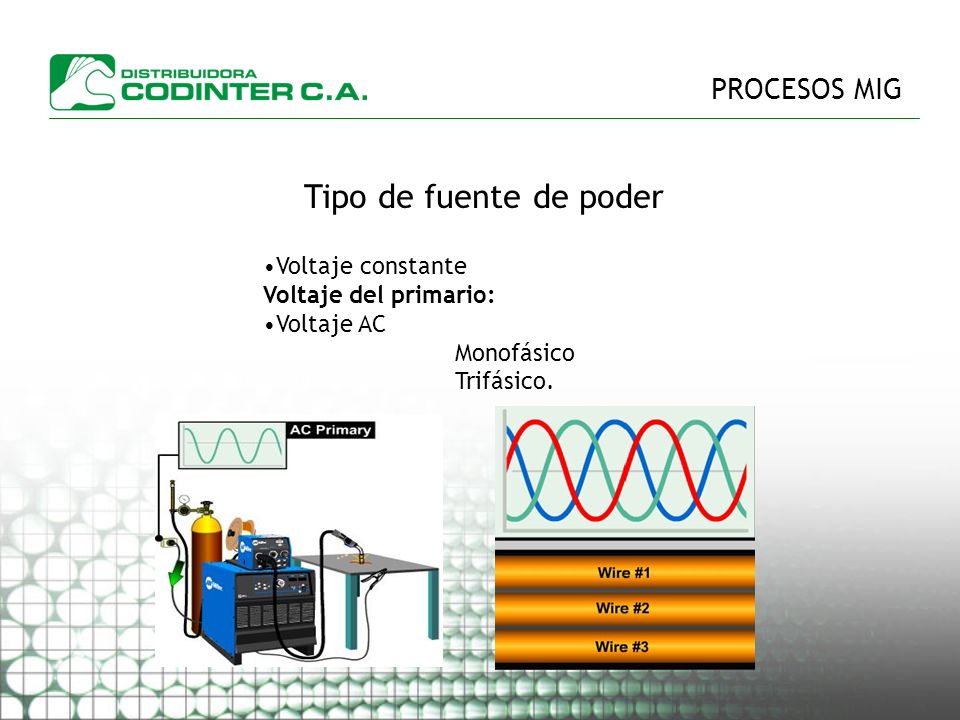 Tipo de fuente de poder PROCESOS MIG Voltaje constante
