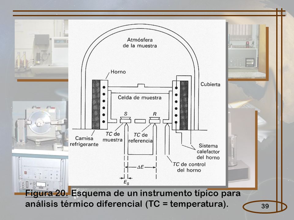 Figura 20. Esquema de un instrumento típico para análisis térmico diferencial (TC = temperatura).