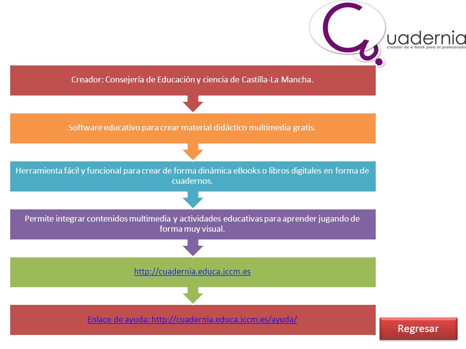 Creador: Consejería de Educación y ciencia de Castilla-La Mancha.