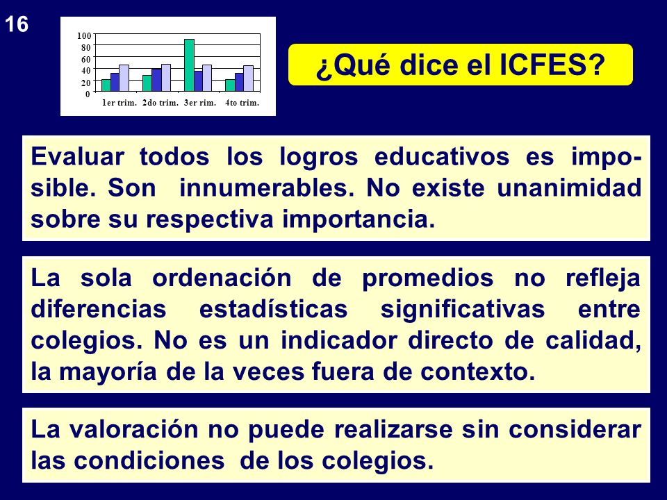 er trim. 2do trim. 3er rim. 4to trim. ¿Qué dice el ICFES