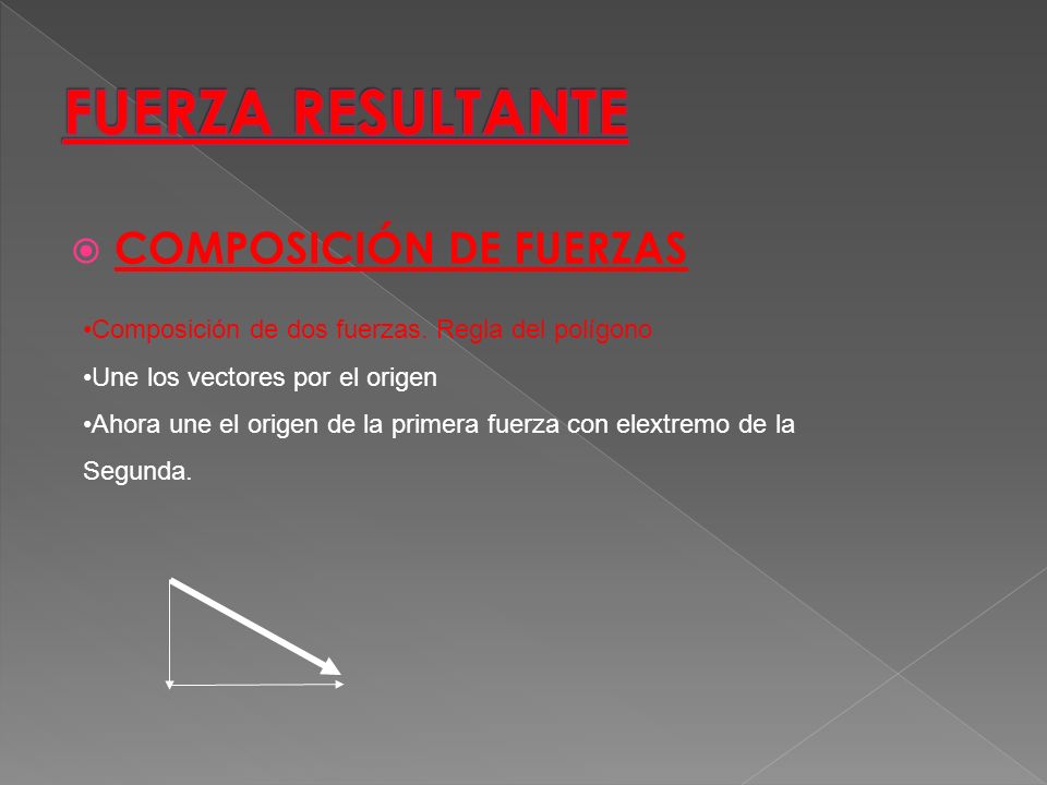FUERZA RESULTANTE COMPOSICIÓN DE FUERZAS