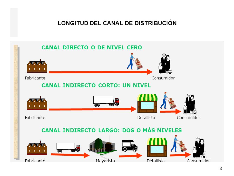 LAS DECISIONES SOBRE DISTRIBUCIÓN - ppt video online descargar