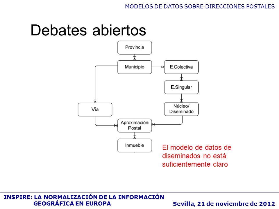 Debates abiertos El modelo de datos de diseminados no está suficientemente claro.