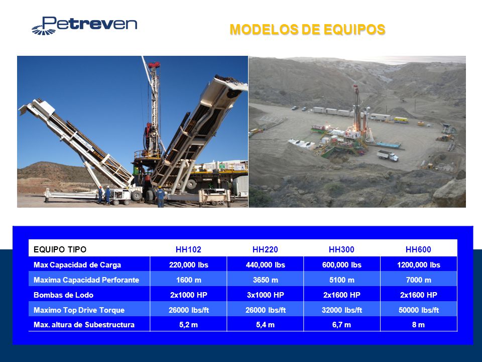 MODELOS DE EQUIPOS EQUIPO TIPO HH102 HH220 HH300 HH600