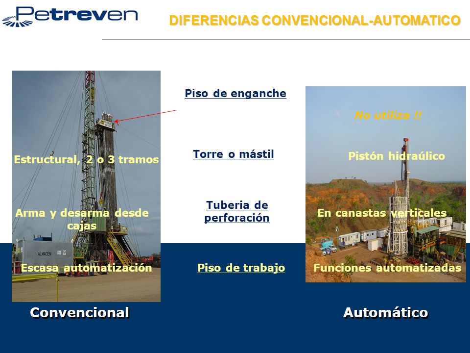DIFERENCIAS CONVENCIONAL-AUTOMATICO