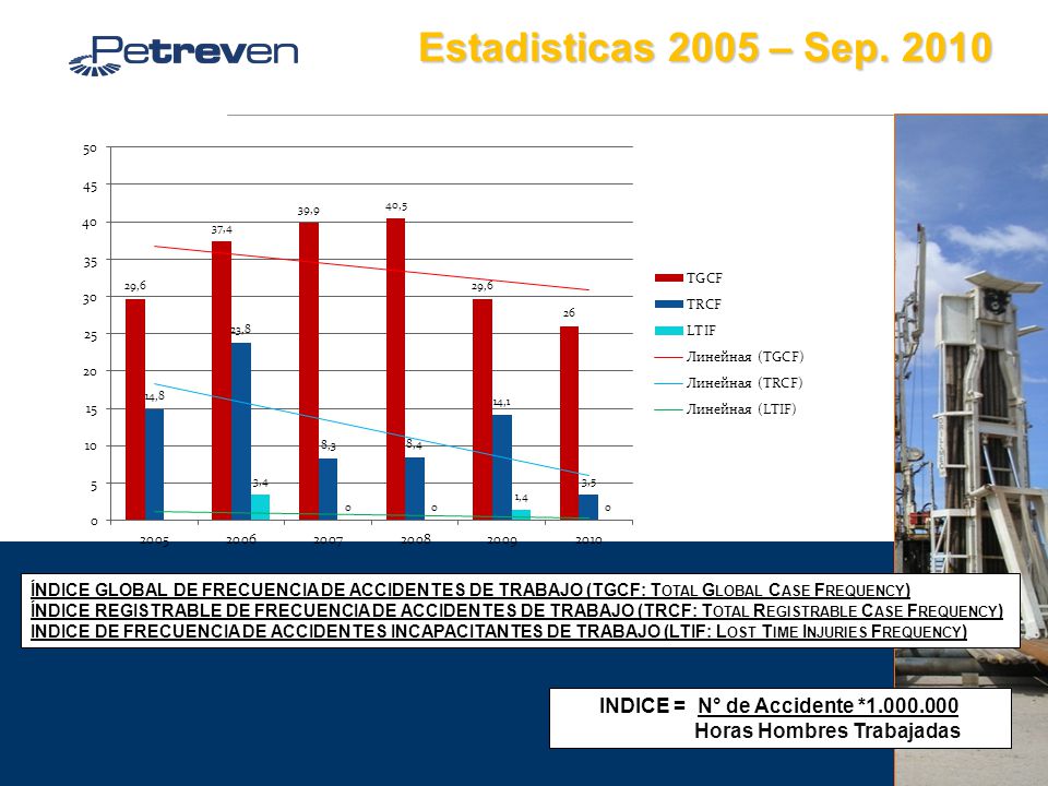 INDICE = N° de Accidente * Horas Hombres Trabajadas