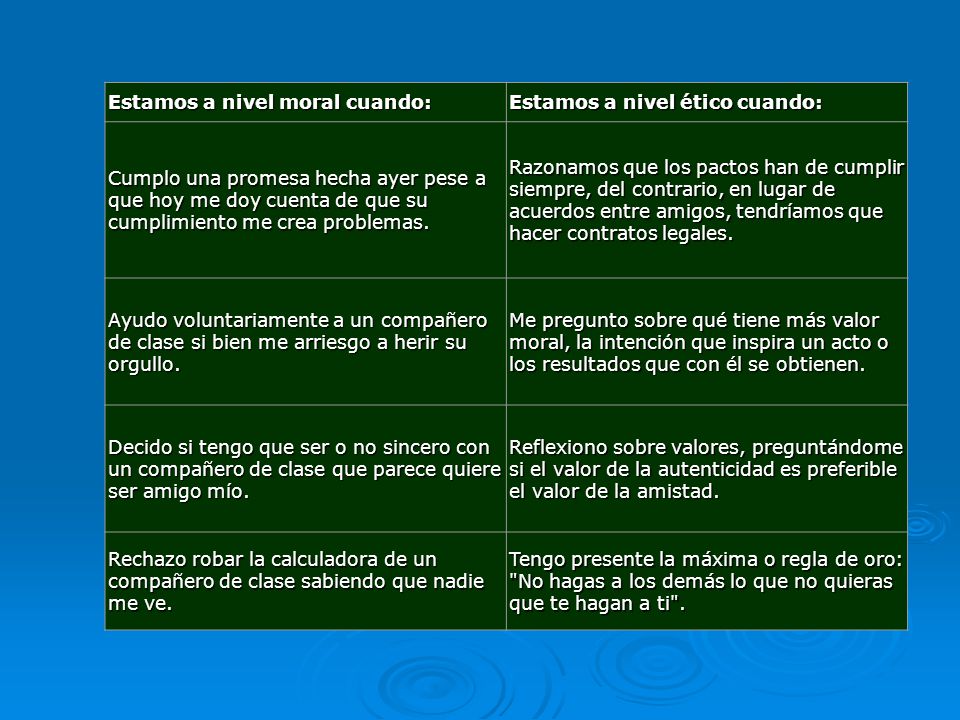 Estamos a nivel moral cuando: Estamos a nivel ético cuando: