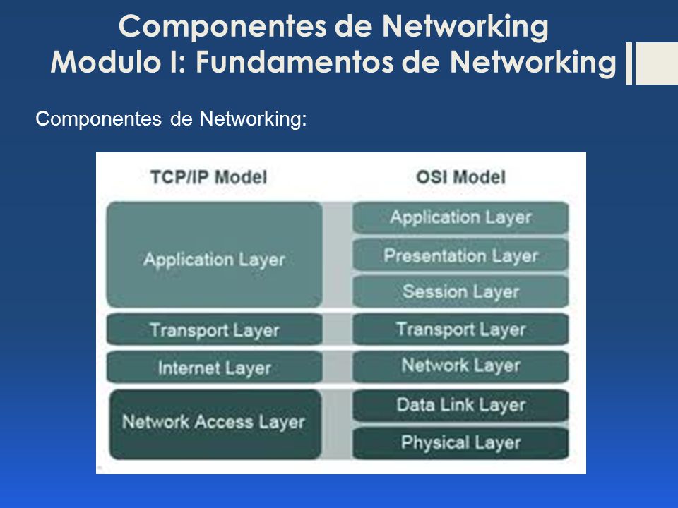 Componentes de Networking Modulo I: Fundamentos de Networking