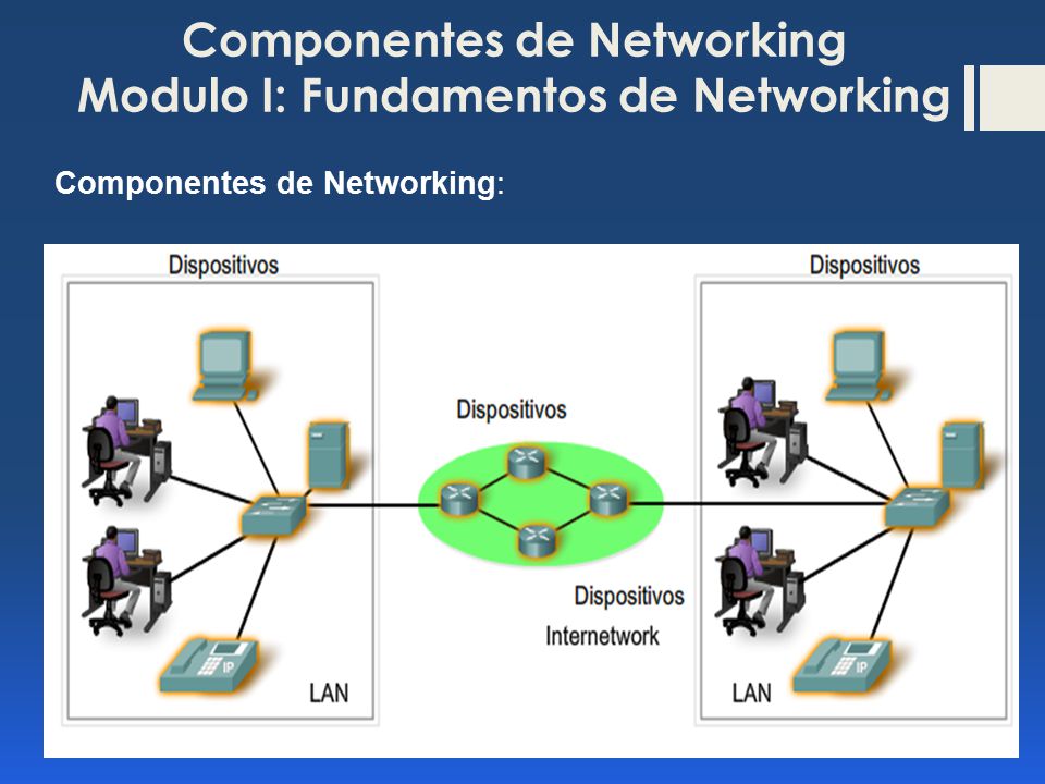 Componentes de Networking Modulo I: Fundamentos de Networking