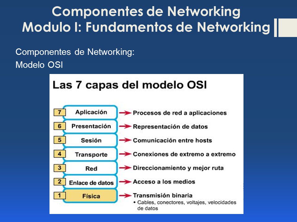 Componentes de Networking Modulo I: Fundamentos de Networking