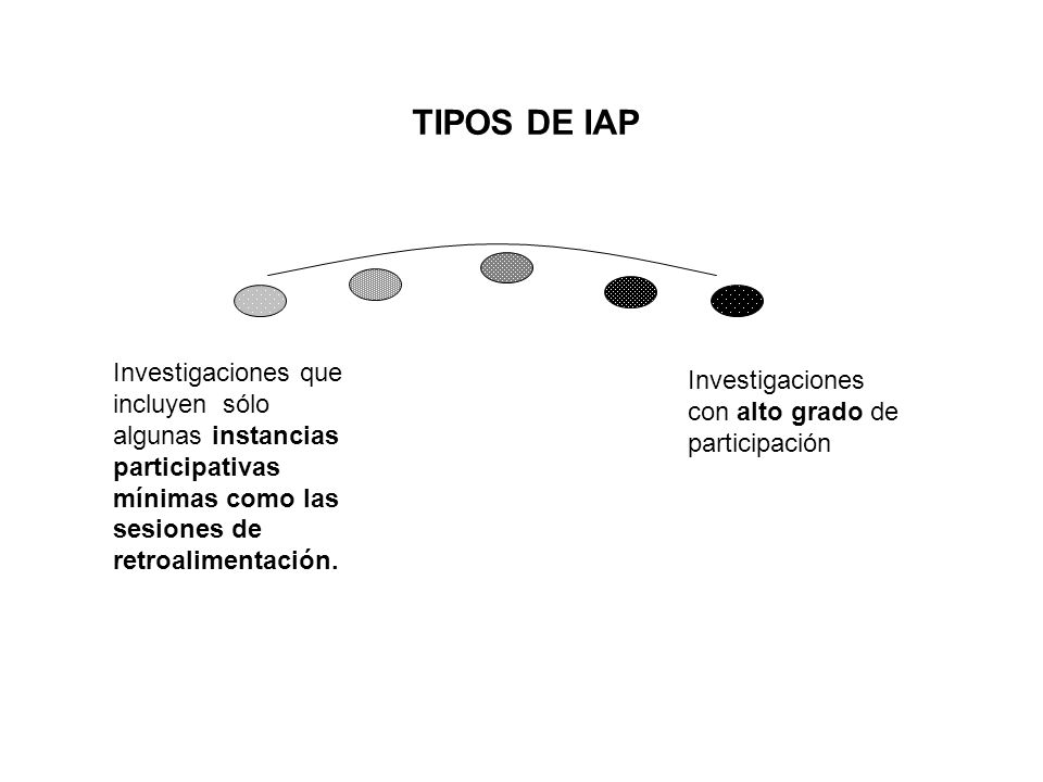 TIPOS DE IAP Investigaciones que incluyen sólo algunas instancias participativas mínimas como las sesiones de retroalimentación.