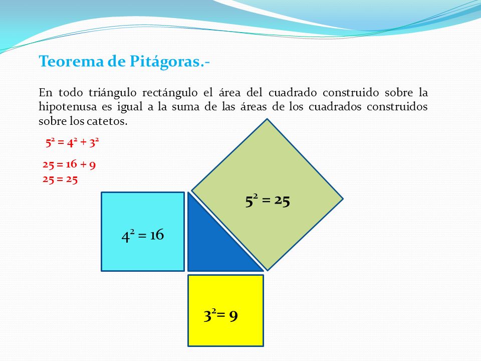 Teorema de Pitágoras.- 52 = = 16 32= 9