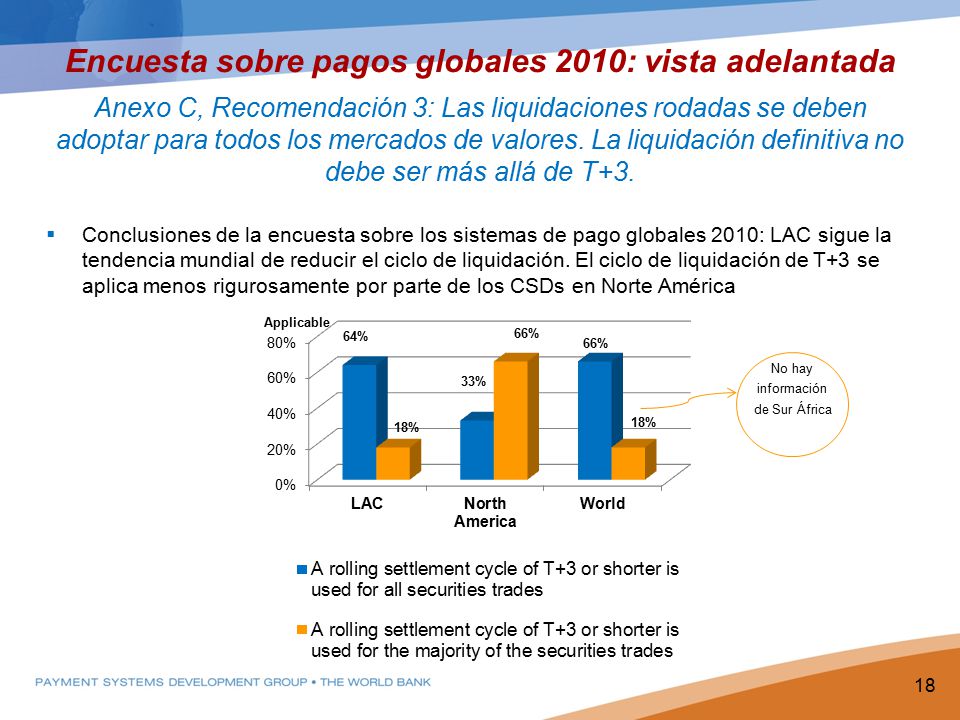 Encuesta sobre pagos globales 2010: vista adelantada