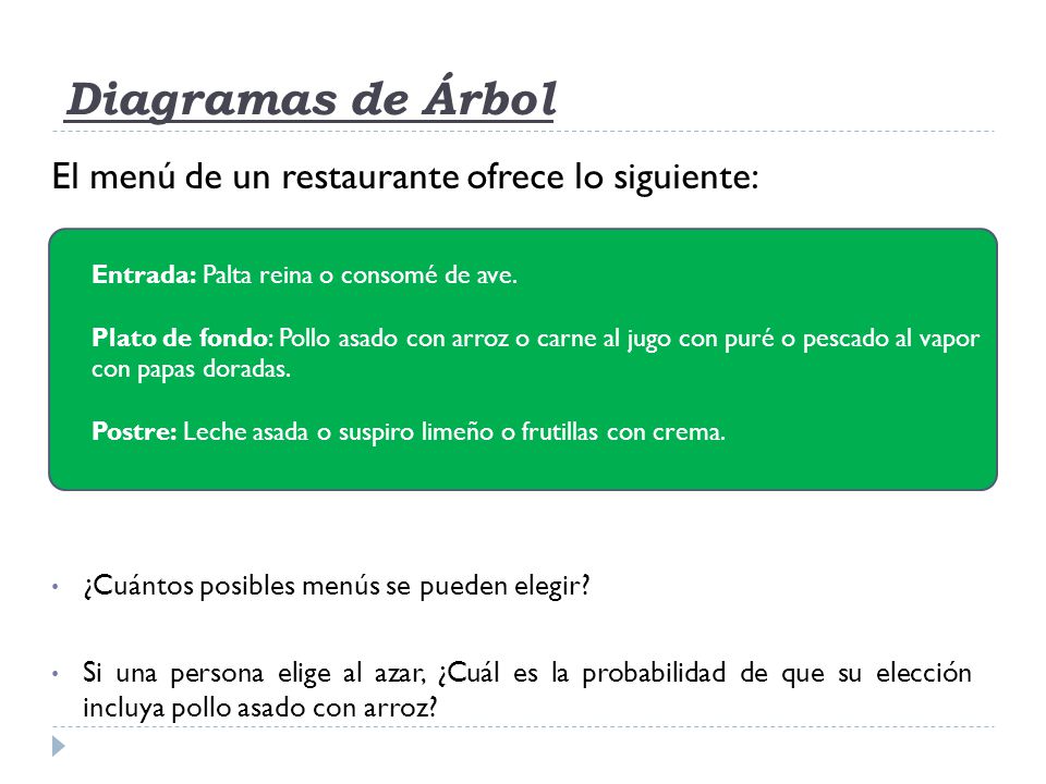 Diagramas de Árbol El menú de un restaurante ofrece lo siguiente: