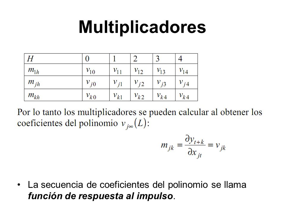 Multiplicadores La secuencia de coeficientes del polinomio se llama función de respuesta al impulso.