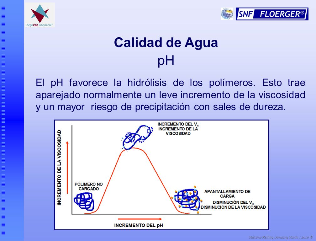 Calidad de Agua pH.
