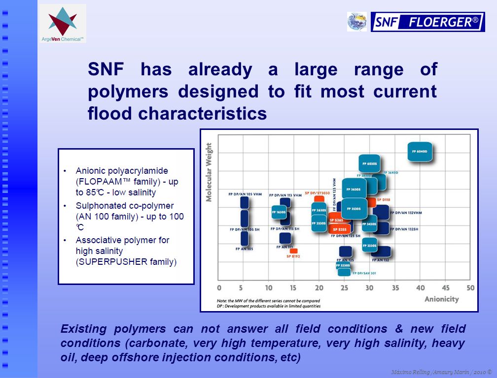 SNF has already a large range of polymers designed to fit most current flood characteristics