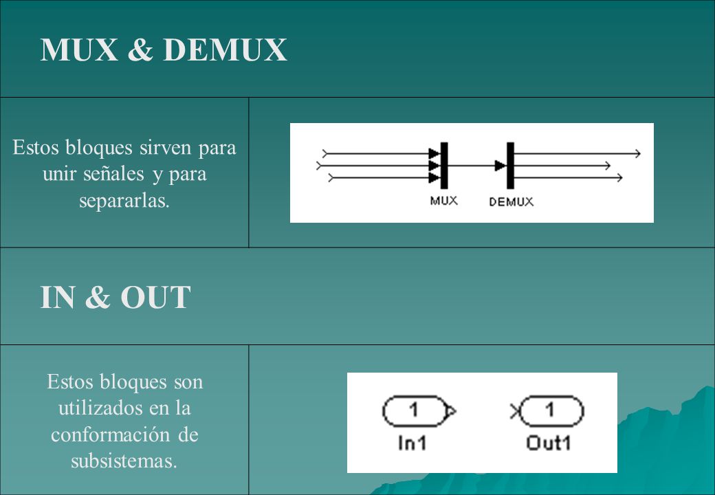 MUX & DEMUX Estos bloques sirven para unir señales y para separarlas.