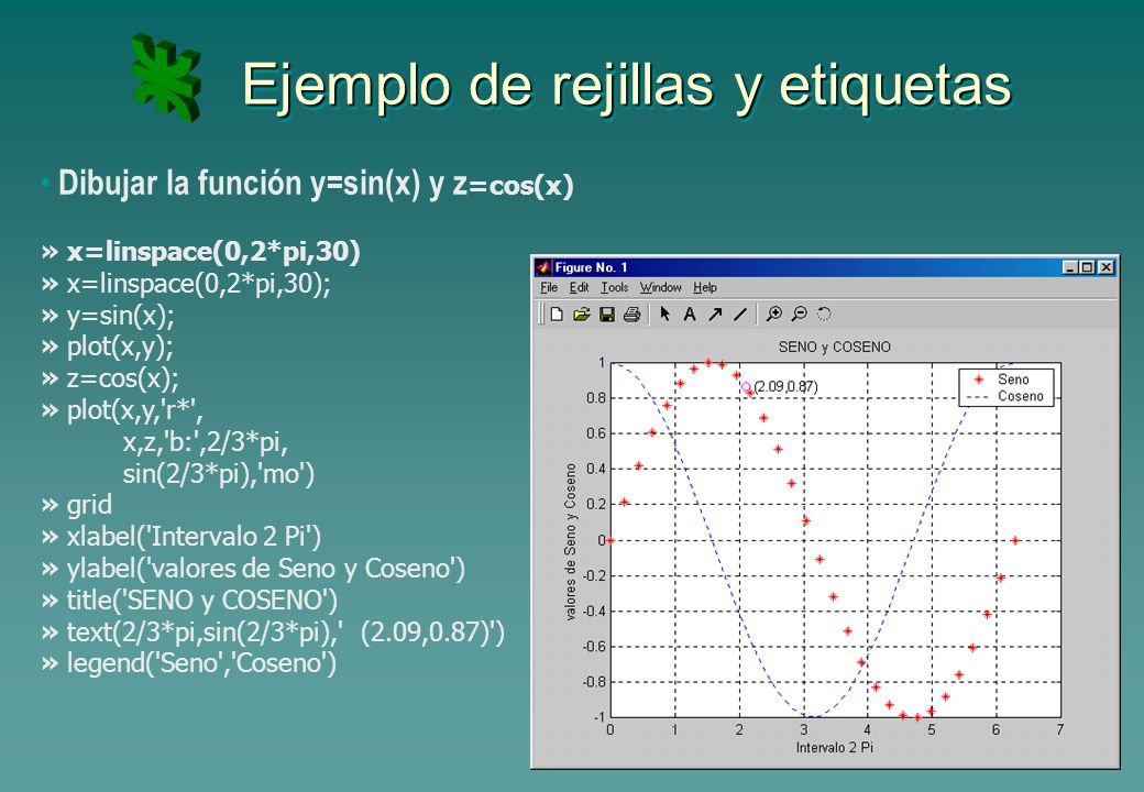 Ejemplo de rejillas y etiquetas