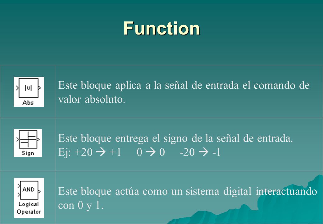 Function Este bloque aplica a la señal de entrada el comando de valor absoluto. Este bloque entrega el signo de la señal de entrada.