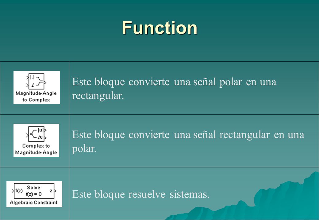 Function Este bloque convierte una señal polar en una rectangular.